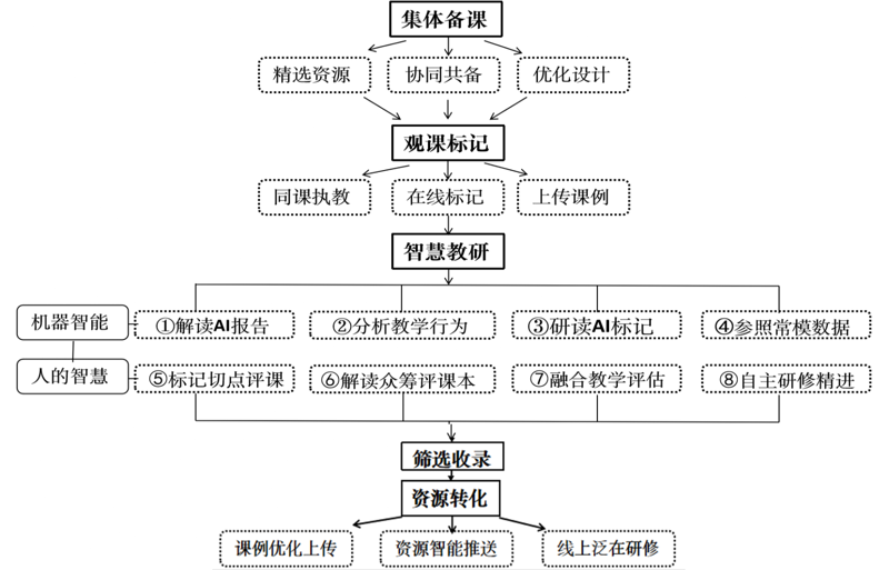 课程资源的核心和主要组成是什么?这不仅仅是教育者需要思考的问题,也是每个学习者的关注点。