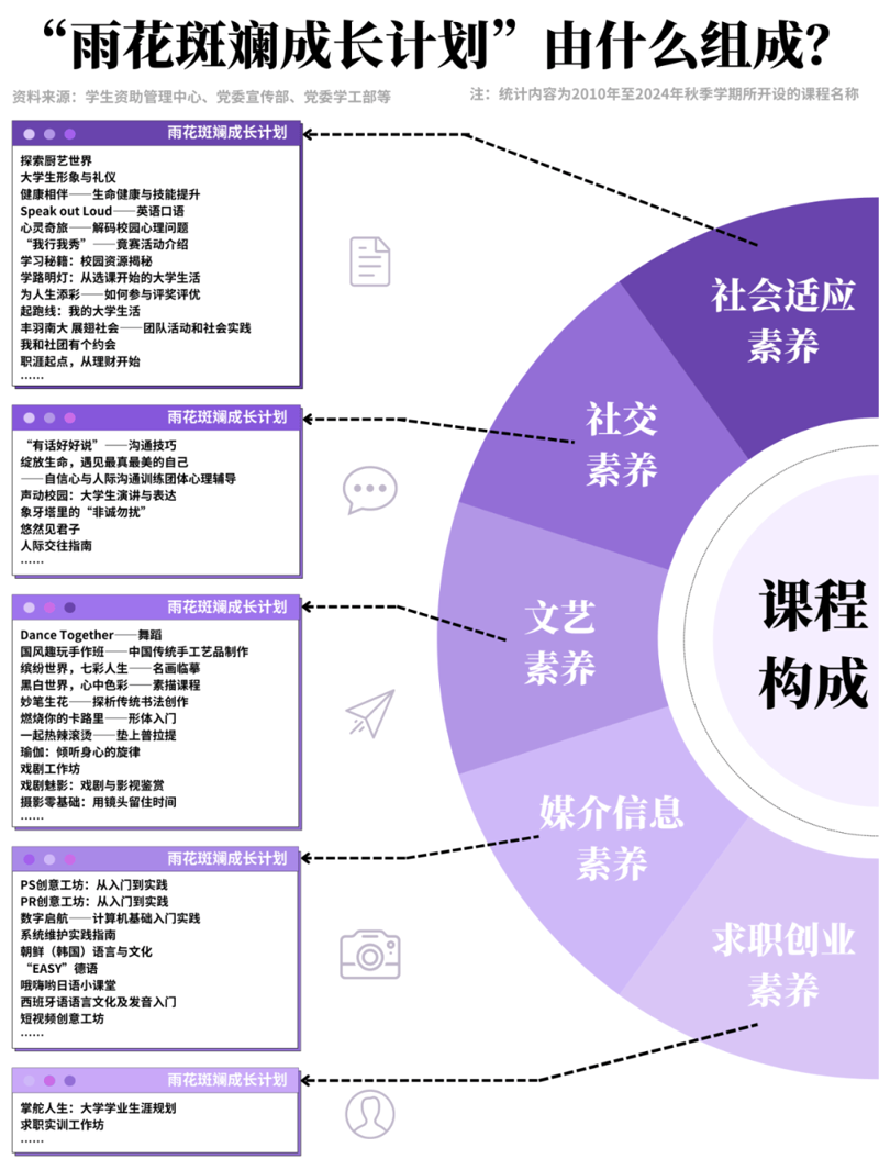 课程资源的核心和主要组成是什么?今天我们就一起来探讨一下。